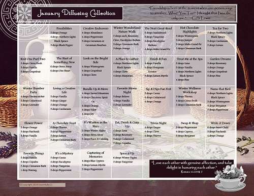 January Essential Oils Diffusing Collection