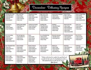 December Essential Oils Diffusing Collection