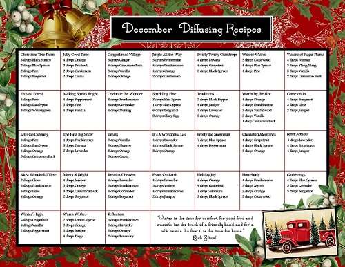 December Essential Oils Diffusing Collection