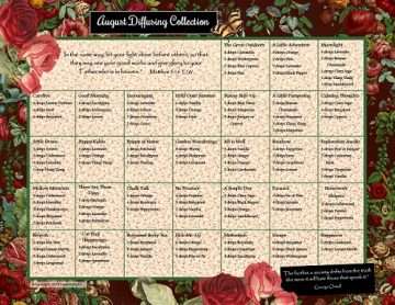 August Essential Oils Diffusing Collection