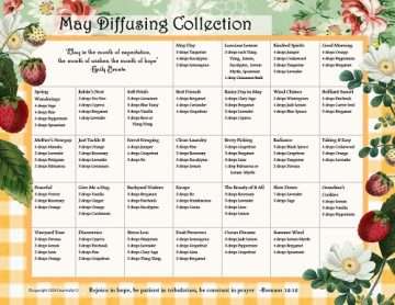 May Essential Oils Diffusing Collection