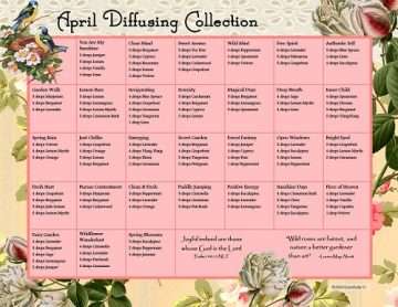 April Essential Oils Diffusing Collection